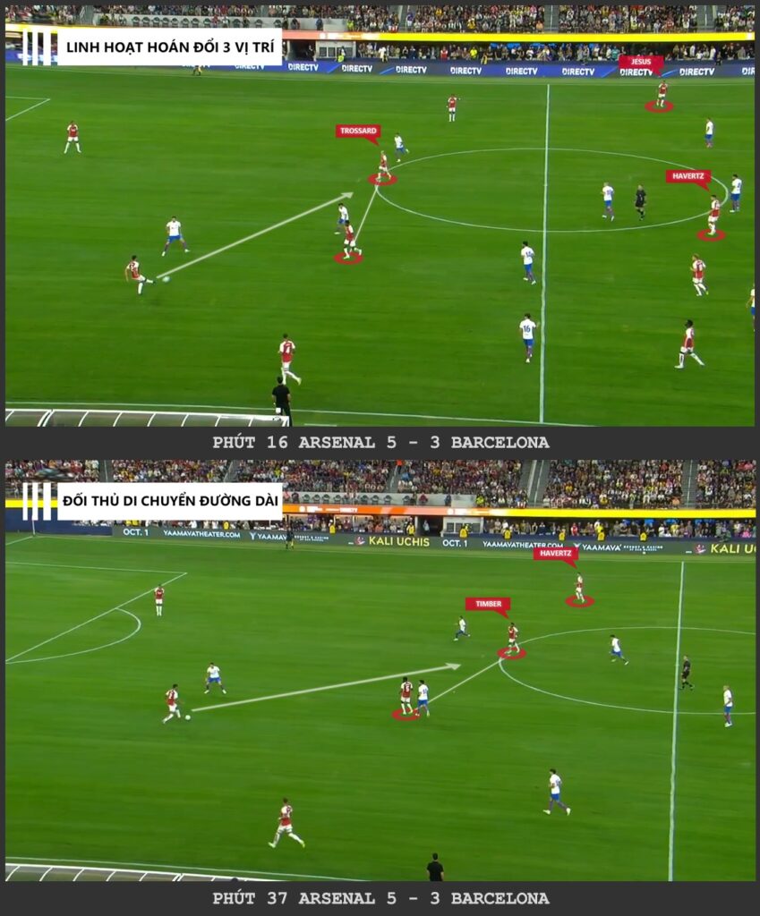 Arsenal mùa sau sẽ chơi nhanh hơn Arsenal mùa sau sẽ chơi nhanh hơn