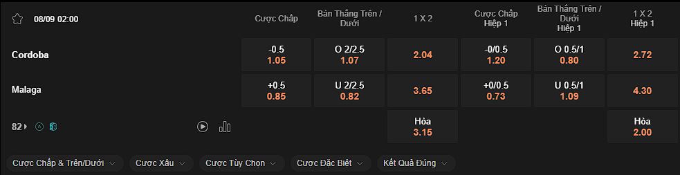 nhan-dinh-soi-keo-cordoba-vs-malaga-luc-2h00-ngay-8-9-2024