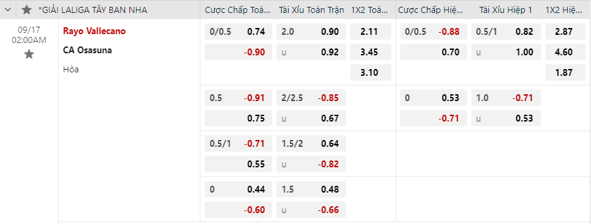 Tỷ lệ kèo Rayo Vallecano vs Osasuna