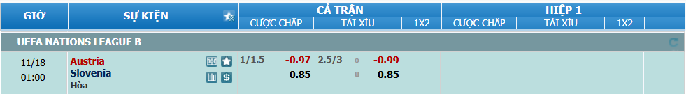 Tỉ lệ kèo Áo vs Slovenia nhan-dinh-soi-keo-ao-vs-slovenia-luc-00h00-ngay-18-11-2024-2