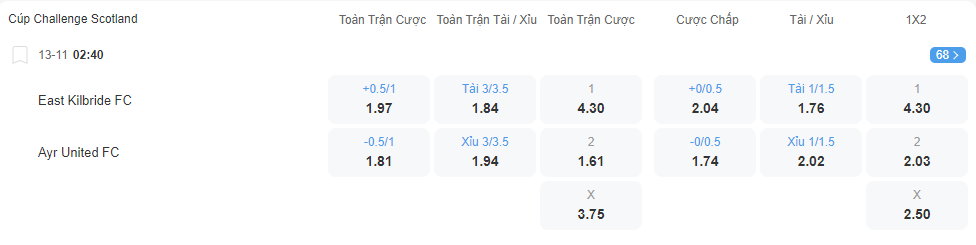Tỷ lệ kèo East Kilbride vs Ayr United