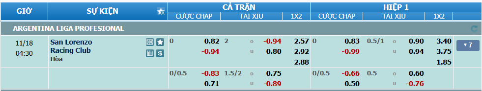 Tỉ lệ kèo San Lorenzo vs Racing Club nhan-dinh-soi-keo-san-lorenzo-vs-racing-club-luc-03h30-ngay-18-11-2024-2