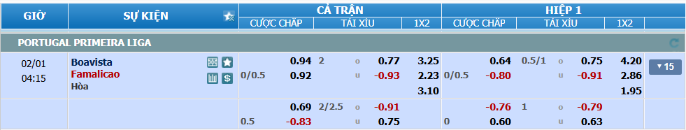 Tỉ lệ kèo Boavista vs Famalicao nhan-dinh-soi-keo-boavista-vs-famalicao-luc-03h15-ngay-1-2-2025-2