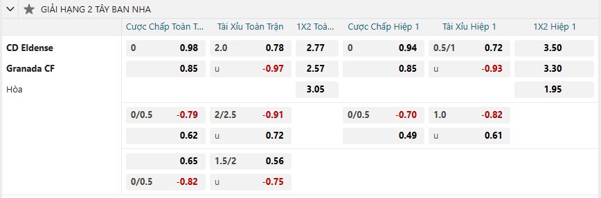 nhan-dinh-soi-keo-eldense-vs-granada-luc-02h30-ngay-1-2-2025-2