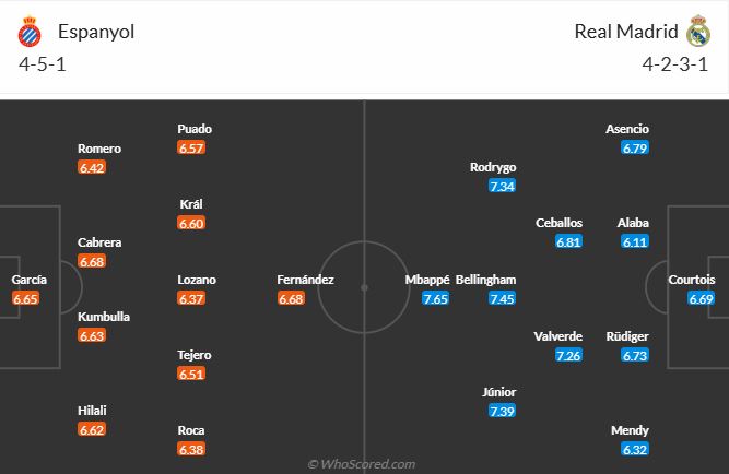 nhan-dinh-soi-keo-espanyol-vs-real-madrid-luc-22h00-ngay-1-2-2025-3