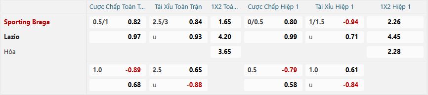Tỷ lệ kèo Sporting Braga vs Lazio nhan-dinh-soi-keo-sporting-braga-vs-lazio-luc-03h00-ngay-31-1-2025-2