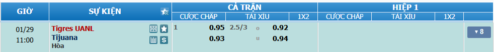 Tỉ lệ kèo Tigres vs Tijuana nhan-dinh-soi-keo-tigres-vs-tijuana-luc-10h00-ngay-29-1-2025-2