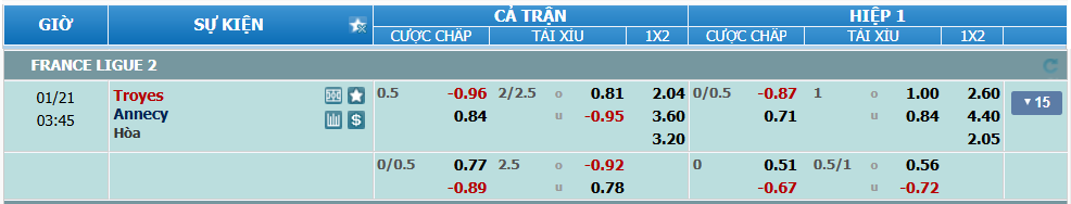Tỉ lệ kèo Troyes vs Annecy nhan-dinh-soi-keo-troyes-vs-annecy-luc-02h45-ngay-21-1-2025-2