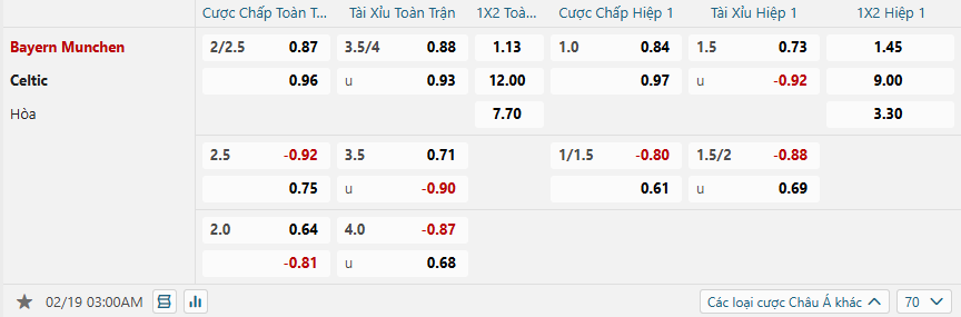 Tỷ lệ kèo Bayern Munich vs Celtic nhan-dinh-soi-keo-bayern-munich-vs-celtic-luc-03h00-ngay-19-2-2025-2