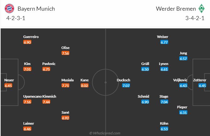 nhan-dinh-soi-keo-bayern-munich-vs-werder-bremen-luc-02h30-ngay-8-2-2025-3