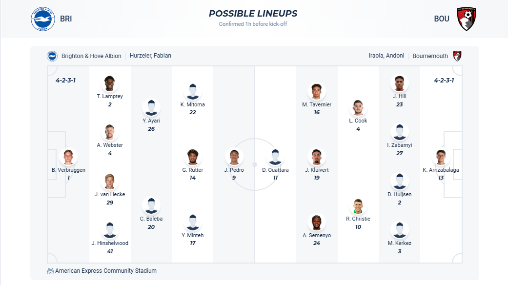 nhan-dinh-soi-keo-brighton-vs-bournemouth-luc-02h30-ngay-26-2-2025-3
