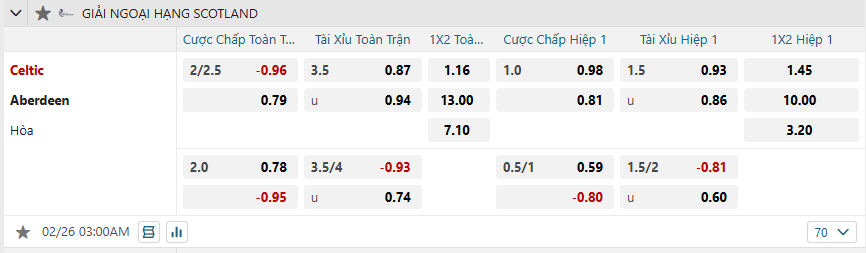 nhan-dinh-soi-keo-celtic-vs-aberdeen-luc-03h00-ngay-26-2-2025-2