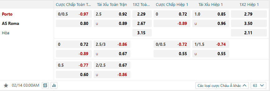 Tỷ lệ kèo FC Porto vs AS Roma nhan-dinh-soi-keo-fc-porto-vs-as-roma-luc-03h00-ngay-14-2-2025-2