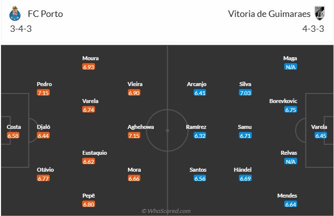 nhan-dinh-soi-keo-fc-porto-vs-vitoria-guimaraes-luc-03h15-ngay-25-2-2025-3