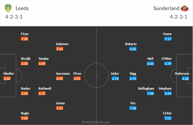 nhan-dinh-soi-keo-leeds-united-vs-sunderland-luc-03h00-ngay-18-2-2025-3
