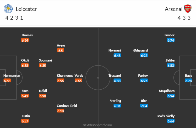 nhan-dinh-soi-keo-leicester-city-vs-arsenal-luc-19h30-ngay-15-2-2025-4