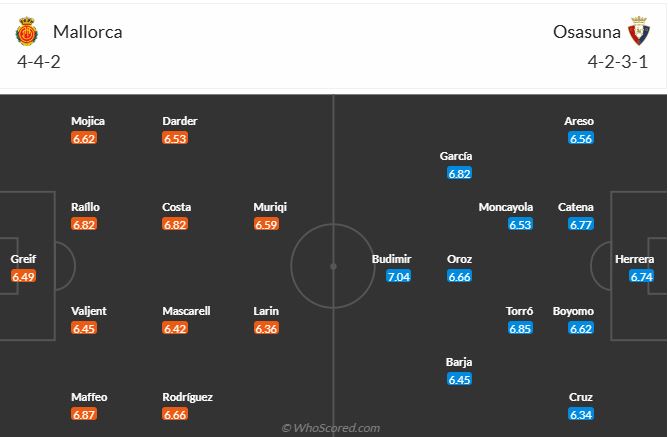 nhan-dinh-soi-keo-mallorca-vs-osasuna-luc-03h00-ngay-11-2-2025-3