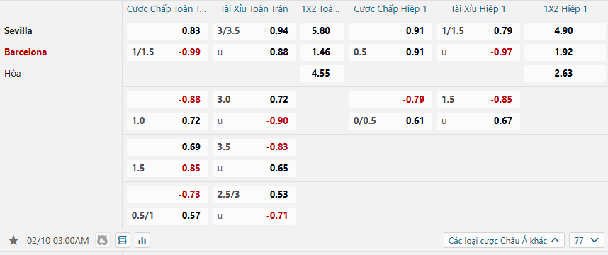 nhan-dinh-soi-keo-sevilla-vs-barcelona-luc-03h00-ngay-10-2-2025-2