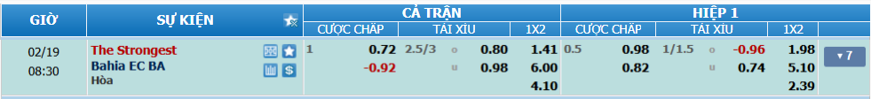 Tỉ lệ kèo The Strongest vs Bahia nhan-dinh-soi-keo-the-strongest-vs-bahia-luc-07h30-ngay-19-2-2025-2