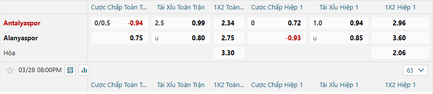 Tỷ lệ kèo Antalyaspor vs Alanyaspor nhan-dinh-soi-keo-antalyaspor-vs-alanyaspor-luc-20h00-ngay-28-3-2025-2