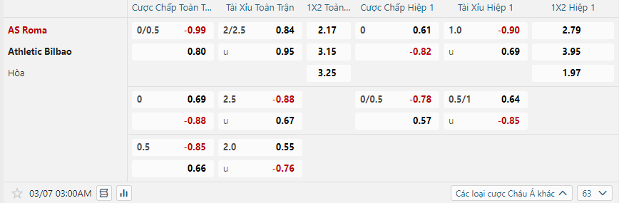 Tỷ lệ kèo AS Roma vs Athletic Bilbao nhan-dinh-soi-keo-as-roma-vs-athletic-bilbao-luc-03h00-ngay-7-3-2025-2