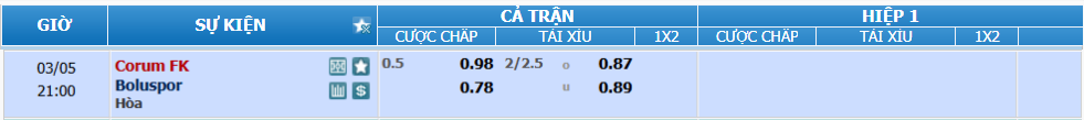 Tỉ lệ kèo Corum vs Boluspor nhan-dinh-soi-keo-corum-vs-boluspor-luc-20h00-ngay-5-3-2025-2