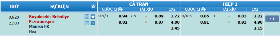 Tỉ lệ kèo Erzurumspor vs Manisa nhan-dinh-soi-keo-erzurumspor-vs-manisa-luc-20h00-ngay-28-3-2025-2
