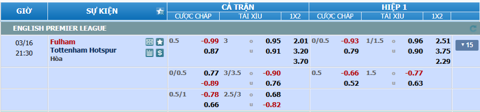 Tỉ lệ kèo Fulham vs Tottenham nhan-dinh-soi-keo-fulham-vs-tottenham-luc-20h30-ngay-16-3-2025-2