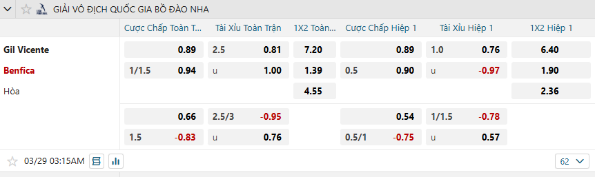 Tỷ lệ kèo Gil Vicente vs Benfica nhan-dinh-soi-keo-gil-vicente-vs-benfica-luc-03h15-ngay-29-3-2025-2