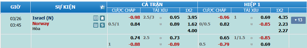 nhan-dinh-soi-keo-israel-vs-na-uy-luc-02h45-ngay-26-3-2025-2
