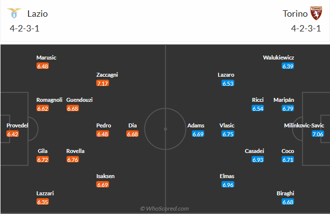nhan-dinh-soi-keo-lazio-vs-torino-luc-01h45-ngay-1-4-2025-3
