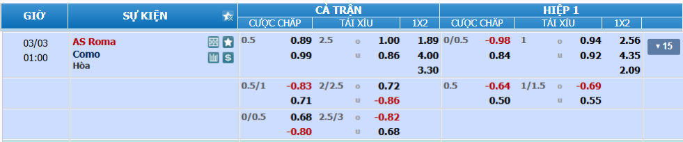 Tỉ lệ kèo Roma vs Como nhan-dinh-soi-keo-roma-vs-como-luc-00h00-ngay-3-3-2025-2