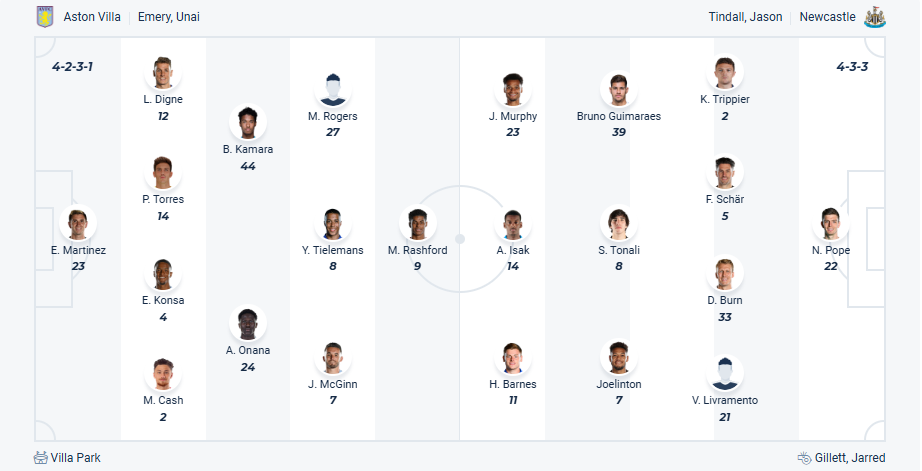 nhan-dinh-soi-keo-aston-villa-vs-newcastle-united-luc-23h30-ngay-19-4-2025