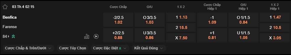 nhan-dinh-soi-keo-benfica-vs-farense-luc-2h15-ngay-3-4-2025