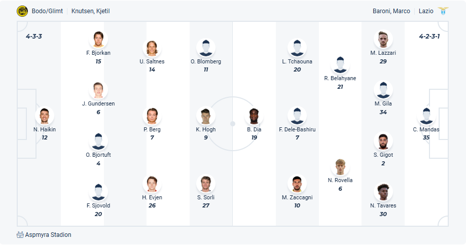 nhan-dinh-soi-keo-bodo-glimt-vs-lazio-luc-23h45-ngay-10-4-2025-3
