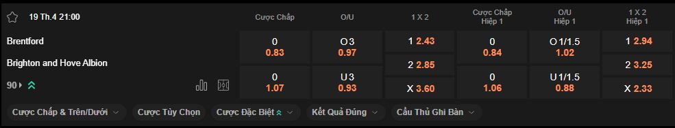 nhan-dinh-soi-keo-brentford-vs-brighton-luc-21h00-ngay-19-4-2025