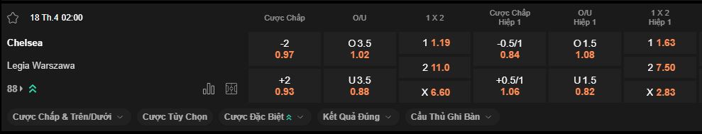 nhan-dinh-soi-keo-chelsea-vs-legia-warsaw-luc-2h00-ngay-18-4-2025