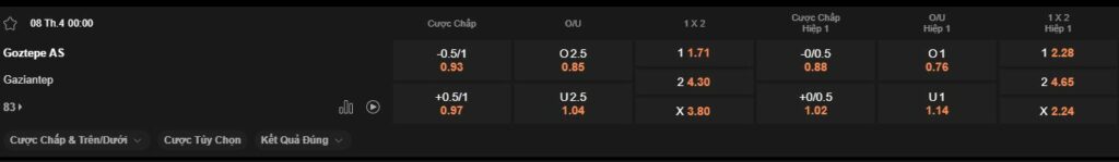 nhan-dinh-soi-keo-goztepe-vs-gaziantep-luc-0h00-ngay-8-4-2025