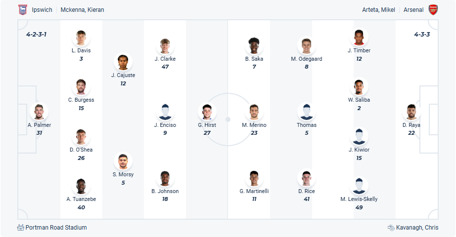 nhan-dinh-soi-keo-ipswich-town-vs-arsenal-luc-20h00-ngay-20-4-2025-3