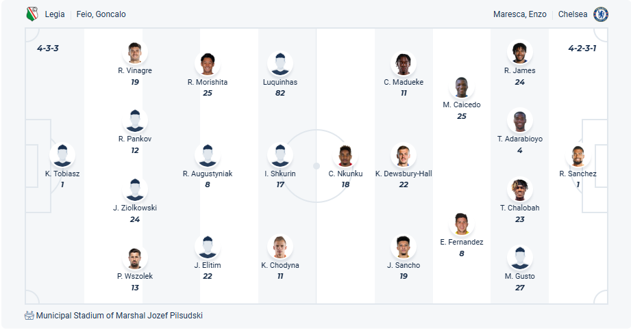 nhan-dinh-soi-keo-legia-warszawa-vs-chelsea-luc-23h45-ngay-10-4-2025-3