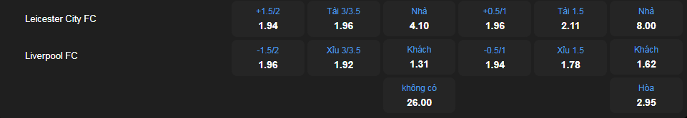 nhan-dinh-soi-keo-leicester-city-vs-liverpool-luc-22h30-ngay-20-4-2025-2