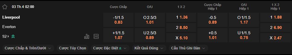 nhan-dinh-soi-keo-liverpool-vs-everton-luc-2h00-ngay-3-4-2025
