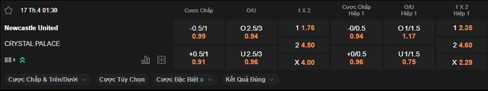 nhan-dinh-soi-keo-newcastle-vs-crystal-palace-luc-1h30-ngay-17-4-2025