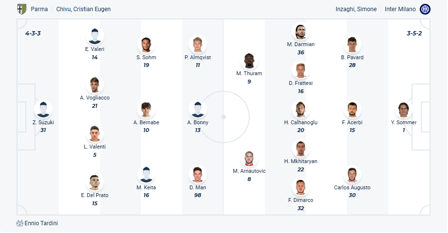 nhan-dinh-soi-keo-parma-vs-inter-milan-luc-23h00-ngay-5-4-2025-3