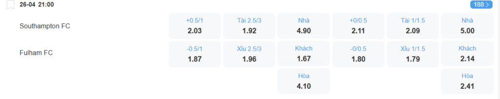 Tỉ lệ kèo Southampton vs Fulham nhan-dinh-soi-keo-southampton-vs-fulham-luc-21h00-ngay-26-4-2025-2