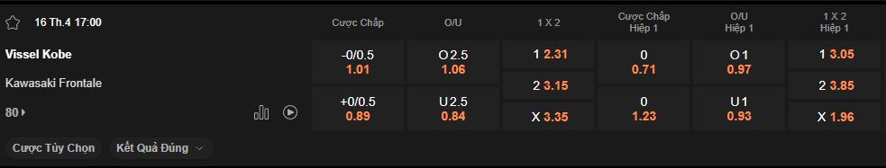 nhan-dinh-soi-keo-vissel-kobe-vs-kawasaki-frontale-luc-17h00-ngay-16-4-2025