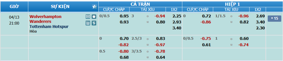 Tỉ lệ kèo Wolves vs Tottenham nhan-dinh-soi-keo-wolves-vs-tottenham-luc-20h00-ngay-13-4-2025-2