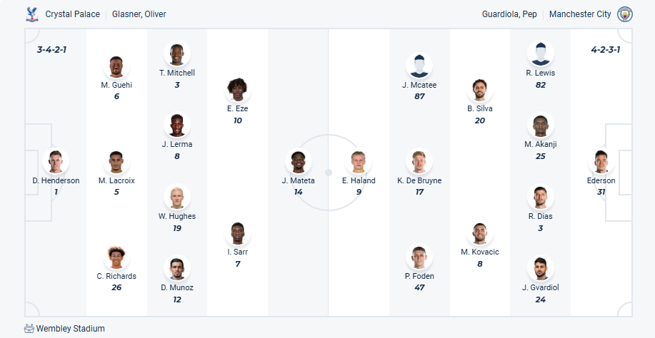 nhan-dinh-soi-keo-crystal-palace-vs-manchester-city-luc-22h30-ngay-17-5-2025-3