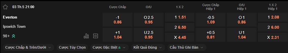 nhan-dinh-soi-keo-everton-vs-ipswich-luc-21h00-ngay-3-5-2025