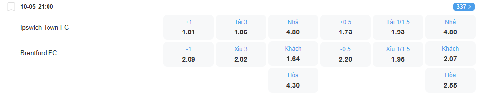 Tỉ lệ kèo Ipswich vs Brentford nhan-dinh-soi-keo-ipswich-vs-brentford-luc-21h00-ngay-10-5-2025-2